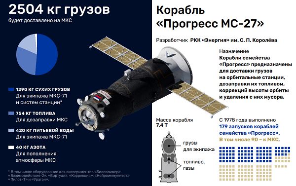 «Прогресс МС-27» прибыл на МКС